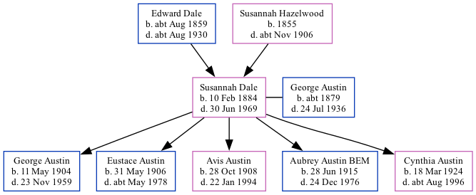 Family Tree