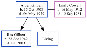 Family Tree