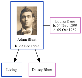 Family Tree