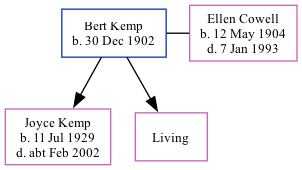 Family Tree
