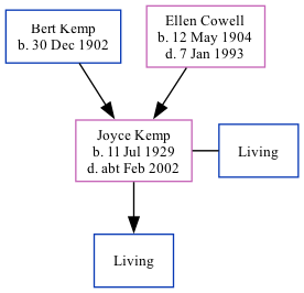 Family Tree