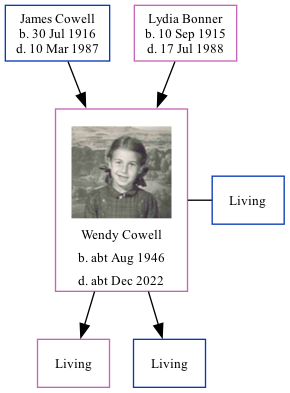 Family Tree