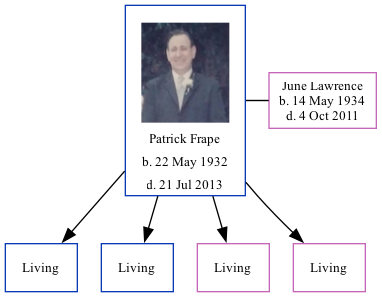 Family Tree