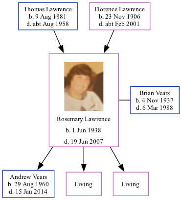 Family Tree