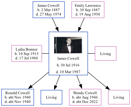 Family Tree