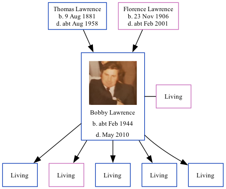 Family Tree