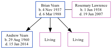 Family Tree