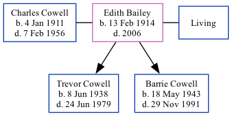 Family Tree