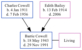 Family Tree