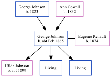 Family Tree