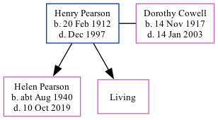 Family Tree