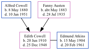 Family Tree