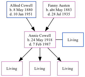 Family Tree