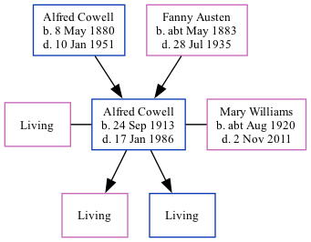 Family Tree