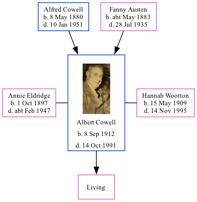 Family Tree