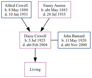 Family Tree