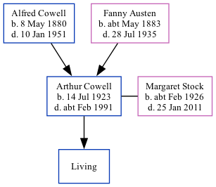 Family Tree