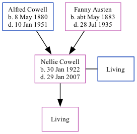 Family Tree