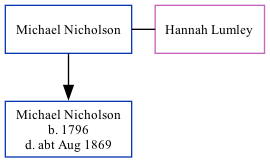 Family Tree