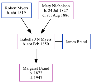 Family Tree