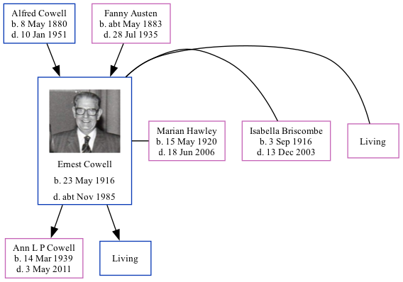 Family Tree