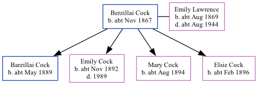 Family Tree