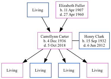 Family Tree