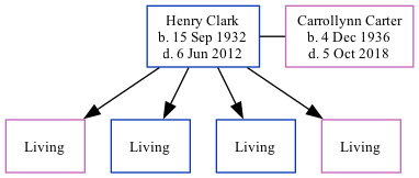 Family Tree