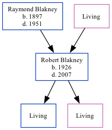 Family Tree