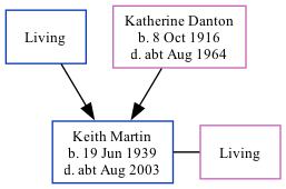 Family Tree
