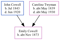 Family Tree
