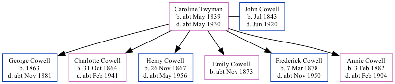 Family Tree
