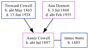 Family Tree