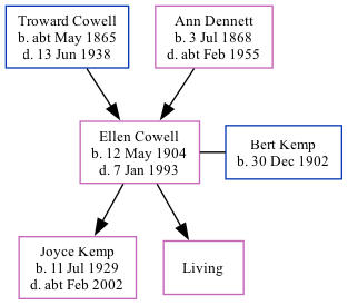 Family Tree
