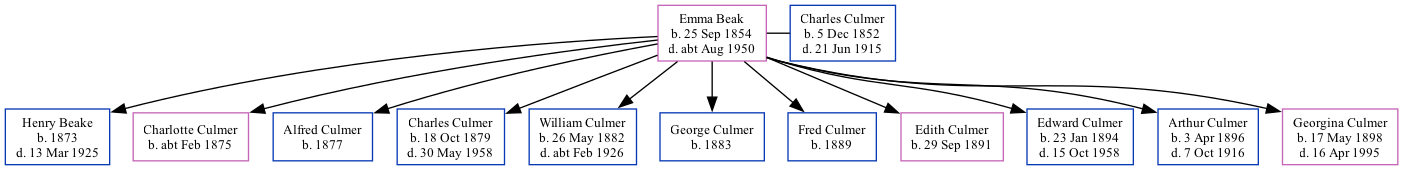 Family Tree