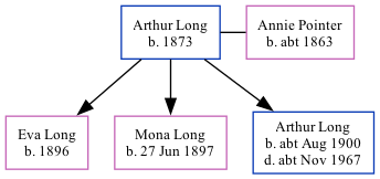 Family Tree