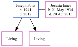 Family Tree