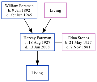Family Tree