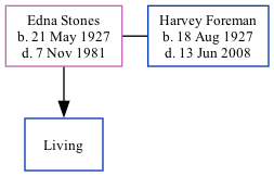 Family Tree