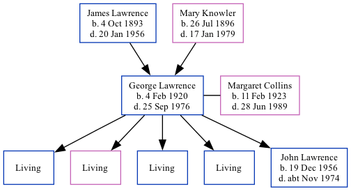 Family Tree