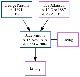 Family Tree