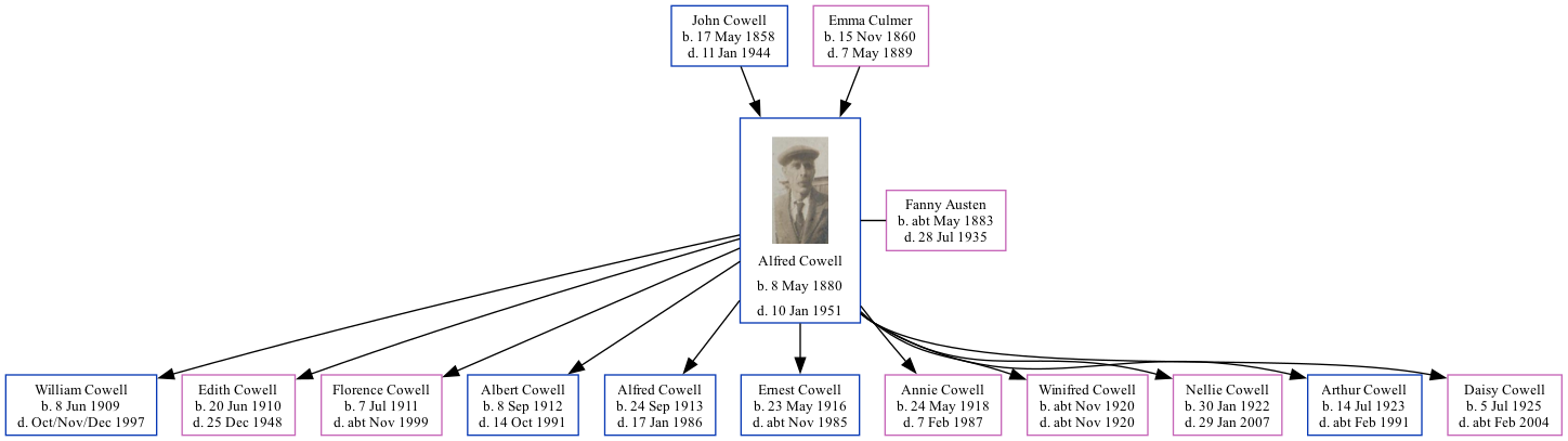 Family Tree