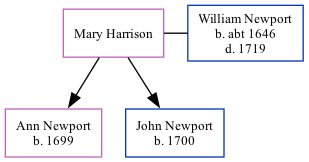 Family Tree