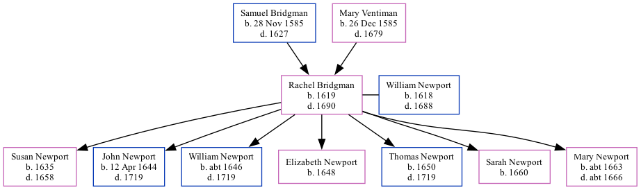 Family Tree
