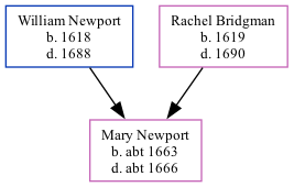 Family Tree
