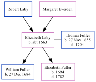 Family Tree