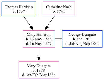 Family Tree