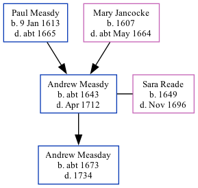 Family Tree