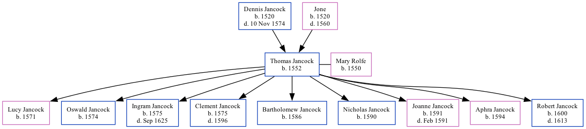 Family Tree