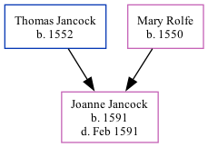 Family Tree